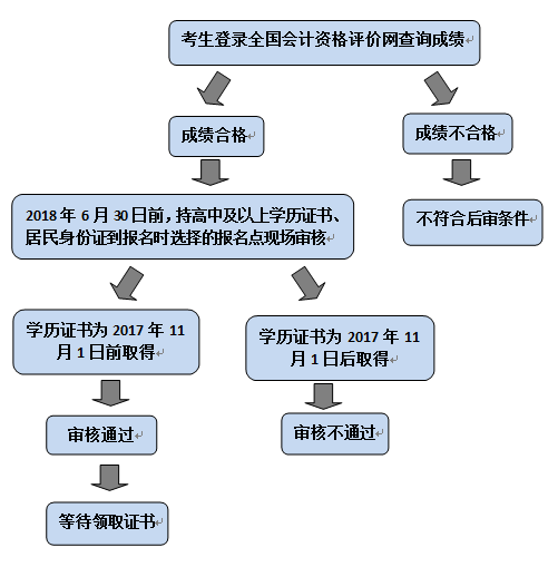 2018ɶƱʱ乫