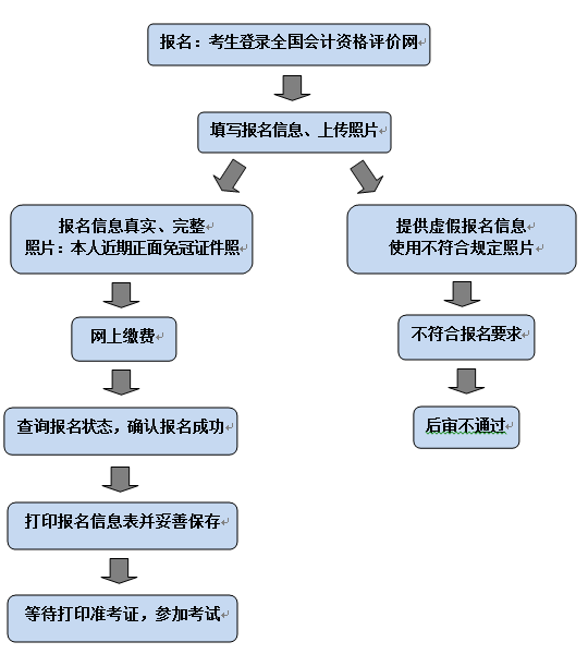 2018ɶƱʱ乫